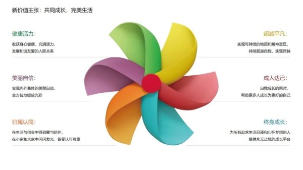 10大配资公司 “完美活力续能计划”助力全民运动， 完美公司用科技和营养书写健康新答卷